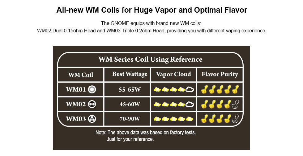 Replacement coils for Gnome atomizer